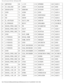 Page 61Ports and Connector Pin-Outs : Dell Inspiron 8000 
18 QPCIEN#  68 +12V  118 SPERR#  168 SAD12 
19  S1.6M_EN#  69 AFD#  119 SLOCK#  169 GND 
20  DFDD/LPT#  70 ERROR#  120 SSTOP#  170 SAD13 
21  GND  71 ACK#  121 GND  171 SAD14 
22  NC  72 GND  122 SDEVSEL#  172 SAD15 
23  NC  73 INIT#  123 STRDY#  173 SAD16 
24  D_ATCTLED  74 SLCT_IN#  124 SIRDY#  174 SC/BE1# 
25  D_PWRLED  75 BUSY  125 SFRAME#  175 CD/BE2# 
26  DOCK_PWR_SRC  76 PE  126 SCLKRUN#  176 GND 
27  DOCK_PWR_SRC  77 SLCT  127 GND  177 SAD17 
28...