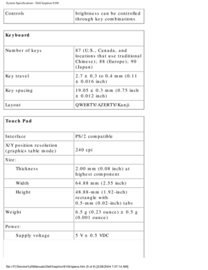 Page 48System Specifications : Dell Inspiron 8100 
Controlsbrightness can be controlled 
through key combinations
Keyboard 
Number of keys 87 (U.S., Canada, and 
locations that use traditional 
Chinese); 88 (Europe); 90 
(Japan)
Key travel 2.7 ± 0.3 to 0.4 mm (0.11 
± 0.016 inch)
Key spacing 19.05 ± 0.3 mm (0.75 inch 
± 0.012 inch)
Layout QWERTY/AZERTY/Kanji
Touch Pad 
Interface PS/2 compatible
X/Y position resolution 
(graphics table mode) 240 cpi
Size:  
Thickness 2.00 mm (0.08 inch) at 
highest component...