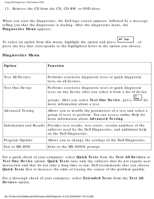 Page 50Using Dell Diagnostics: Dell Inspiron 8200
12.  Remove the CD from the CD, CD-RW, or DVD drive. 
When you start the diagnostics, the Dell logo screen appears, followed b\
y a message 
telling you that the diagnostics is loading. After the diagnostics loads\
, the 
Diagnostics Menu appears.
To select an option from this menu, highlight the option and press 
 , or 
press the key that corresponds to the highlighted letter in the option y\
ou choose.
Diagnostics Menu
Option Function
Test All Devices Performs...