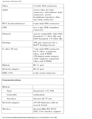 Page 72Specifications: Dell Inspiron 8200
Video15-hole VGA connector
Audio stereo (line-in) mini 
connector; microphone mini 
connector, stereo 
headphone/speakers (line-
out) mini connector
PS/2 keyboard/mouse 6-pin mini-DIN connector
USB two 4-pin USB-compliant 
connector
Infrared sensor compatible with IrDA 
Standard 1.1 (Fast IR) and 
IrDA Standard 1.0 (Slow IR)
Docking 200-pin connector for a 
Dell™ docking device
S-video TV-out 7-pin mini-DIN connector 
for S-video, composite 
video, and S/PDIF...