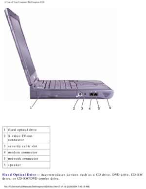 Page 9A Tour of Your Computer: Dell Inspiron 8200
 
1 fixed optical drive
2 S-video TV-out 
connector
3 security cable slot
4 modem connector
5 network connector
6 speaker
Fixed Optical Drive— Accommodates devices such as a CD drive, DVD drive, CD-RW 
drive, or CD-RW/DVD combo drive.
file:///F|/Service%20Manuals/Dell/Inspiron/8200/tour.htm (7 of 18) [2/\
28/2004 7:40:13 AM] 