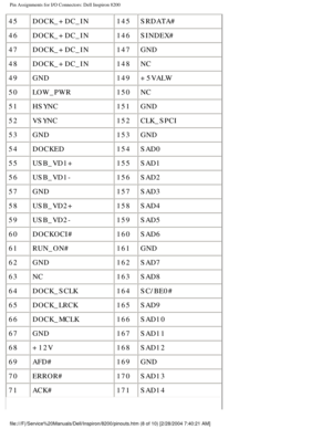 Page 91Pin Assignments for I/O Connectors: Dell Inspiron 8200
45DOCK_+DC_IN 145SRDATA#
46 DOCK_+DC_IN 146SINDEX#
47 DOCK_+DC_IN 147GND
48 DOCK_+DC_IN 148NC
49 GND 149+5VALW
50 LOW_PWR 150NC
51 HSYNC 151GND
52 VSYNC 152CLK_SPCI
53 GND 153GND
54 DOCKED 154SAD0
55 USB_VD1+ 155SAD1
56 USB_VD1- 156SAD2
57 GND 157SAD3
58 USB_VD2+ 158SAD4
59 USB_VD2- 159SAD5
60 DOCKOCI# 160SAD6
61 RUN_ON# 161GND
62 GND 162SAD7
63 NC 163SAD8
64 DOCK_SCLK 164SC/BE0#
65 DOCK_LRCK 165SAD9
66 DOCK_MCLK 166SAD10
67 GND 167SAD11
68 +12V...