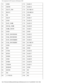 Page 92Pin Assignments for I/O Connectors: Dell Inspiron 8200
72GND 172SAD15
73 INIT# 173SAD16
74 SLCT_IN# 174SC/BE1#
75 BUSY 175CD/BE2#
76 PE 176GND
77 SLCT 177SAD17
78 GND 178SAD18
79 DAT_SMB 179SAD19
80 DCLK_SMB 180SAD20
81 SMB_INIT# 181SAD21
82 GND 182GND
83 DAT_DOCKSM1 183SAD22
84 CLK_DOCKSM1 184SAD23
85 DAT_DOCKKBD 185SAD24
86 CLK_DOCKKBD 186SC/BE3#
87 GND 187SAD25
88 RI0 188GND
89 CTS0 189SAD26
90 RTS0 190SAD27
91 DSR0 191SAD28
92 GND 192SAD29
93 DTR0 193SAD30
94 TXD0# 194SAD31
95 RXD0# 195GND
96 DCD0...