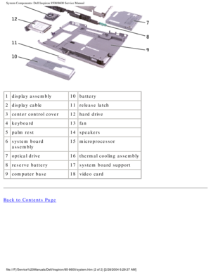 Page 11System Components: Dell Inspiron 8500/8600 Service Manual
 
1 display assembly 10battery
2 display cable 11release latch
3 center control cover 12hard drive
4 keyboard 13fan
5 palm rest 14speakers
6 system board 
assembly 15
microprocessor
7 optical drive 16thermal cooling assembly
8 reserve battery 17system board support
9 computer base 18video card
Back to Contents Page
 
file:///F|/Service%20Manuals/Dell/Inspiron/85-8600/system.htm (2 of 2)\
 [2/28/2004 6:29:37 AM] 