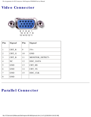 Page 74Pin Assignments for I/O Connectors: Dell Inspiron 8500/8600 Service Manu\
al
Video Connector
 
Pin Signal PinSignal
1 CRT_R 95V+
2 CRT_G 10GND
3 CRT_B 11MONITOR_DETECT–
4 NC 12DDC_DATA
5 GND 13CRT_HS
6 GND 14CRT_VS
7 GND 15DDC_CLK
8 GND   
Parallel Connector
file:///F|/Service%20Manuals/Dell/Inspiron/85-8600/pinouts.htm (2 of 5)\
 [2/28/2004 6:34:52 AM] 