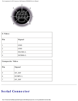 Page 76Pin Assignments for I/O Connectors: Dell Inspiron 8500/8600 Service Manu\
al
 
S-Video
Pin Signal
1 GND
2 GND
3 DLUMA-L
4 DCRMA-L
Composite Video
Pin Signal
5 SP_DIF
6 DCMPS-L
7 SP_DIF
Serial Connector
file:///F|/Service%20Manuals/Dell/Inspiron/85-8600/pinouts.htm (4 of 5)\
 [2/28/2004 6:34:52 AM] 