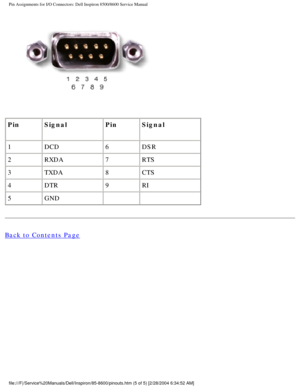 Page 77Pin Assignments for I/O Connectors: Dell Inspiron 8500/8600 Service Manu\
al
 
Pin Signal PinSignal
1 DCD 6DSR
2 RXDA 7RTS
3 TXDA 8CTS
4 DTR 9RI
5 GND   
Back to Contents Page
 
file:///F|/Service%20Manuals/Dell/Inspiron/85-8600/pinouts.htm (5 of 5)\
 [2/28/2004 6:34:52 AM] 