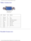 Page 74Pin Assignments for I/O Connectors: Dell Inspiron 8500/8600 Service Manu\
al
Video Connector
 
Pin Signal PinSignal
1 CRT_R 95V+
2 CRT_G 10GND
3 CRT_B 11MONITOR_DETECT–
4 NC 12DDC_DATA
5 GND 13CRT_HS
6 GND 14CRT_VS
7 GND 15DDC_CLK
8 GND   
Parallel Connector
file:///F|/Service%20Manuals/Dell/Inspiron/85-8600/pinouts.htm (2 of 5)\
 [2/28/2004 6:34:52 AM] 