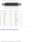 Page 75Pin Assignments for I/O Connectors: Dell Inspiron 8500/8600 Service Manu\
al
 
Pin Signal PinSignal
1 STROBE– 10ACK–
2 PD0 11BUSY
3 PD1 12PE
4 PD2 13SLCT
5 PD3 14AFD/3M–
6 PD4 15ERROR–
7 PD5 16INIT–
8 PD6 17SLIN–
9 PD7 18-25GND
S-Video TV-Out Connector
file:///F|/Service%20Manuals/Dell/Inspiron/85-8600/pinouts.htm (3 of 5)\
 [2/28/2004 6:34:52 AM] 