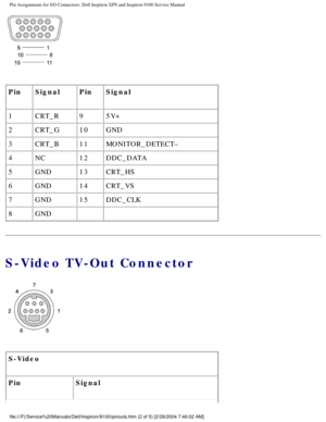 Page 84Pin Assignments for I/O Connectors: Dell Inspiron XPS and Inspiron 9100 \
Service Manual
 
Pin Signal PinSignal
1 CRT_R 95V+
2 CRT_G 10GND
3 CRT_B 11MONITOR_DETECT–
4 NC 12DDC_DATA
5 GND 13CRT_HS
6 GND 14CRT_VS
7 GND 15DDC_CLK
8 GND   
S-Video TV-Out Connector
 
S-Video
Pin Signal
file:///F|/Service%20Manuals/Dell/Inspiron/9100/pinouts.htm (2 of 5) [\
2/28/2004 7:46:02 AM] 