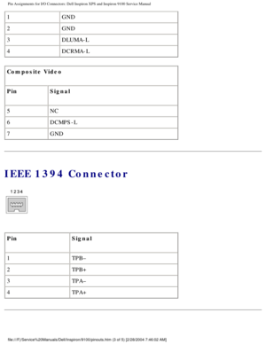 Page 85Pin Assignments for I/O Connectors: Dell Inspiron XPS and Inspiron 9100 \
Service Manual
1GND
2 GND
3 DLUMA-L
4 DCRMA-L
Composite Video
Pin Signal
5 NC
6 DCMPS-L
7 GND
IEEE 1394 Connector
 
Pin Signal
1 TPB–
2 TPB+
3 TPA–
4 TPA+
file:///F|/Service%20Manuals/Dell/Inspiron/9100/pinouts.htm (3 of 5) [\
2/28/2004 7:46:02 AM] 