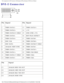 Page 86Pin Assignments for I/O Connectors: Dell Inspiron XPS and Inspiron 9100 \
Service Manual
DVI-I Connector
 
Pin Signal PinSignal
1 TMDS DATA2– 13TMDS DATA3+
2 TMDS DATA2+ 14+5V
3 TMDS DATA2/4 SHLD 15GND (FOR +5V)
4 TMDS DATA4– 16HOT PLUG DETECT
5 TMDS DATA4+ 17TMDS DATA0–
6 DDC CLK 18TMDS DATA0+
7 DDC DATA 19TMDS DATA0/5 SHLD
8 ANALOG VERT SYNC 20TMDS DATA5–
9 TMDS DATA1–  21TMDS DATA5+
10 TMDS DATA1+  22TMDS CLK SHLD
11 TMDS DATA1/3 SHLD 23TMDS CLK+
12 TMDS DATA3– 24TMDS CLK–
Pin Signal
C1 ANALOG RED VID...