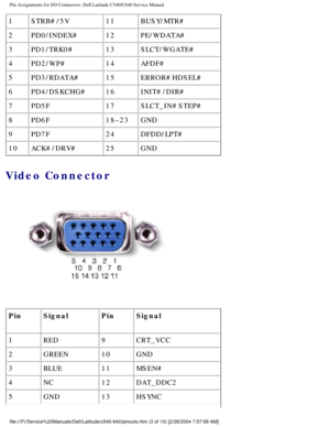 Page 72Pin Assignments for I/O Connectors: Dell Latitude C540/C640 Service Manu\
al
1STRB#/5V 11BUSY/MTR#
2 PD0/INDEX# 12PE/WDATA#
3 PD1/TRK0# 13SLCT/WGATE#
4 PD2/WP# 14AFDF#
5 PD3/RDATA# 15ERROR#HDSEL#
6 PD4/DSKCHG# 16INIT#/DIR#
7 PD5F 17SLCT_IN#STEP#
8 PD6F 18–23GND
9 PD7F 24DFDD/LPT#
10 ACK#/DRV# 25GND
Video Connector 
 
Pin Signal PinSignal
1 RED 9CRT_VCC
2 GREEN 10GND
3 BLUE 11MSEN#
4 NC 12DAT_DDC2
5 GND 13HSYNC
file:///F|/Service%20Manuals/Dell/Latitude/c540-640/pinouts.htm (3 of 1\
0) [2/28/2004 7:57:58...