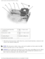 Page 52Hybrid Cooling Fan: Dell Latitude C540/C640 Service Manual
 
1 system-board interface 
connector 5
M2 x 3-mm screw 
(1)
2 fan power cable 6M2.5 x 5-mm screws 
(2)
3 spring fingers 7hybrid cooling fan
4 keyboard screw hole   
7.  Disconnect the fan power cable from the system-board interface connector\
 and  remove the hybrid cooling fan. 
NOTE: The fan power cable is long, and can be pulled out from under the EMI 
shield to provide access to the connector. 
NOTICE: Do not block the keyboard screw hole...