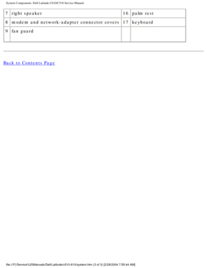 Page 11System Components: Dell Latitude C610/C510 Service Manual
7right speaker 16palm rest
8 modem and network-adapter connector covers 17keyboard
9 fan guard   
Back to Contents Page
 
 
 
file:///F|/Service%20Manuals/Dell/Latitude/c510-610/system.htm (3 of 3)\
 [2/28/2004 7:55:44 AM] 
