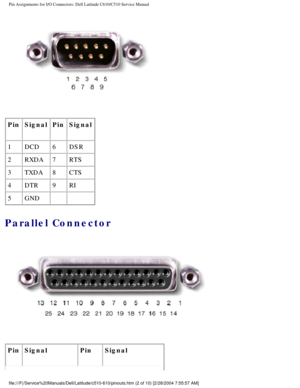 Page 74Pin Assignments for I/O Connectors: Dell Latitude C610/C510 Service Manu\
al
 
Pin Signal PinSignal
1 DCD 6DSR
2 RXDA 7RTS
3 TXDA 8CTS
4 DTR 9RI
5 GND   
Parallel Connector 
 
Pin Signal PinSignal
file:///F|/Service%20Manuals/Dell/Latitude/c510-610/pinouts.htm (2 of 1\
0) [2/28/2004 7:55:57 AM] 