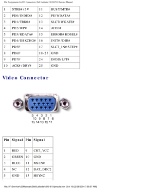 Page 75Pin Assignments for I/O Connectors: Dell Latitude C610/C510 Service Manu\
al
1STRB#/5V 11BUSY/MTR#
2 PD0/INDEX# 12PE/WDATA#
3 PD1/TRK0# 13SLCT/WGATE#
4 PD2/WP# 14AFDF#
5 PD3/RDATA# 15ERROR#HDSEL#
6 PD4/DSKCHG# 16INIT#/DIR#
7 PD5F 17SLCT_IN#STEP#
8 PD6F 18-23GND
9 PD7F 24DFDD/LPT#
10 ACK#/DRV# 25GND
Video Connector 
 
Pin Signal PinSignal
1 RED 9CRT_VCC
2 GREEN 10GND
3 BLUE 11MSEN#
4 NC 12DAT_DDC2
5 GND 13HSYNC
file:///F|/Service%20Manuals/Dell/Latitude/c510-610/pinouts.htm (3 of 1\
0) [2/28/2004 7:55:57...