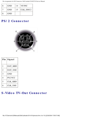 Page 76Pin Assignments for I/O Connectors: Dell Latitude C610/C510 Service Manu\
al
6GND 14VSYNC
7 GND 15CLK_DDC2
8 GND   
PS/2 Connector 
 
Pin Signal
1 DAT_KBD
2 DAT_SM1
3 GND
4 PS2VCC
5 CLK_KBD
6 CLK_SM1
S-Video TV-Out Connector 
file:///F|/Service%20Manuals/Dell/Latitude/c510-610/pinouts.htm (4 of 1\
0) [2/28/2004 7:55:57 AM] 