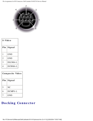 Page 77Pin Assignments for I/O Connectors: Dell Latitude C610/C510 Service Manu\
al
 
S-Video
Pin Signal
1 GND
2 GND
3 DLUMA-L
4 DCRMA-L
Composite Video
Pin Signal
5 NC
6 DCMPS-L
7 GND
Docking Connector 
file:///F|/Service%20Manuals/Dell/Latitude/c510-610/pinouts.htm (5 of 1\
0) [2/28/2004 7:55:57 AM] 