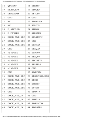 Page 79Pin Assignments for I/O Connectors: Dell Latitude C610/C510 Service Manu\
al
18QPCIEN# 118SPERR#
19 S1.6M_EN# 119SLOCK#
20 DFDD/LPT# 120SSTOP#
21 GND 121GND
22 NC 122SDEVSEL#
23 NC 123STRDY#
24 D_ATCTLED 124SIRDY#
25 D_PWRLED 125SFRAME#
26 DOCK_PWR_SRC 126SCLKRUN#
27 DOCK_PWR_SRC 127GND
28 DOCK_PWR_SRC 128SGNTA#
29 GND 129SREQA#
30 +5VDOCK 130SGNT0#
31 +5VDOCK 131SREQ0#
32 +5VDOCK 132SPCIRST#
33 +5VDOCK 133SH1SEL#
34 +5VDOCK 134GND
35 GND 135SWRPRT#
36 DOCK_PWR_SRC 136SDSKCHG#/DRQ
37 DOCK_PWR_SRC...