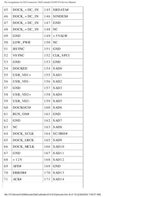 Page 80Pin Assignments for I/O Connectors: Dell Latitude C610/C510 Service Manu\
al
45DOCK_+DC_IN 145SRDATA#
46 DOCK_+DC_IN 146SINDEX#
47 DOCK_+DC_IN 147GND
48 DOCK_+DC_IN 148NC
49 GND 149+5VALW
50 LOW_PWR 150NC
51 HSYNC 151GND
52 VSYNC 152CLK_SPCI
53 GND 153GND
54 DOCKED 154SAD0
55 USB_VD1+ 155SAD1
56 USB_VD1- 156SAD2
57 GND 157SAD3
58 USB_VD2+ 158SAD4
59 USB_VD2- 159SAD5
60 DOCKOCI# 160SAD6
61 RUN_ON# 161GND
62 GND 162SAD7
63 NC 163SAD8
64 DOCK_SCLK 164SC/BE0#
65 DOCK_LRCK 165SAD9
66 DOCK_MCLK 166SAD10
67 GND...