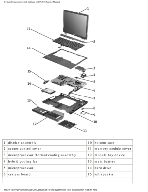 Page 10System Components: Dell Latitude C610/C510 Service Manual
 
1 display assembly 10bottom case
2 center control cover 11memory module cover
3 microprocessor thermal cooling assembly 12module bay device
4 hybrid cooling fan 13main battery
5 microprocessor 14hard drive
6 system board 15left speaker
file:///F|/Service%20Manuals/Dell/Latitude/c510-610/system.htm (2 of 3)\
 [2/28/2004 7:55:44 AM] 