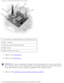 Page 49Microprocessor Module: Dell Latitude C610/C510 Service Manual
 
1 screwdriver (perpendicular to microprocessor)
2 pin-1 corner
3 processor die (do not touch)
4 ZIF socket
5 ZIF-socket cam screw
1.  Remove the 
hard drive. 
2.  Remove the 
keyboard. 
NOTICE: To ensure maximum cooling for the microprocessor, do not touch the 
heat transfer areas on the microprocessor thermal cooling assembly. The \
oils in 
your skin reduce the heat transfer capability of the thermal pads. 
3.  Remove the 
microprocessor...