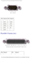 Page 74Pin Assignments for I/O Connectors: Dell Latitude C610/C510 Service Manu\
al
 
Pin Signal PinSignal
1 DCD 6DSR
2 RXDA 7RTS
3 TXDA 8CTS
4 DTR 9RI
5 GND   
Parallel Connector 
 
Pin Signal PinSignal
file:///F|/Service%20Manuals/Dell/Latitude/c510-610/pinouts.htm (2 of 1\
0) [2/28/2004 7:55:57 AM] 