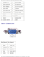 Page 75Pin Assignments for I/O Connectors: Dell Latitude C610/C510 Service Manu\
al
1STRB#/5V 11BUSY/MTR#
2 PD0/INDEX# 12PE/WDATA#
3 PD1/TRK0# 13SLCT/WGATE#
4 PD2/WP# 14AFDF#
5 PD3/RDATA# 15ERROR#HDSEL#
6 PD4/DSKCHG# 16INIT#/DIR#
7 PD5F 17SLCT_IN#STEP#
8 PD6F 18-23GND
9 PD7F 24DFDD/LPT#
10 ACK#/DRV# 25GND
Video Connector 
 
Pin Signal PinSignal
1 RED 9CRT_VCC
2 GREEN 10GND
3 BLUE 11MSEN#
4 NC 12DAT_DDC2
5 GND 13HSYNC
file:///F|/Service%20Manuals/Dell/Latitude/c510-610/pinouts.htm (3 of 1\
0) [2/28/2004 7:55:57...