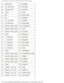 Page 79Pin Assignments for I/O Connectors: Dell Latitude C610/C510 Service Manu\
al
18QPCIEN# 118SPERR#
19 S1.6M_EN# 119SLOCK#
20 DFDD/LPT# 120SSTOP#
21 GND 121GND
22 NC 122SDEVSEL#
23 NC 123STRDY#
24 D_ATCTLED 124SIRDY#
25 D_PWRLED 125SFRAME#
26 DOCK_PWR_SRC 126SCLKRUN#
27 DOCK_PWR_SRC 127GND
28 DOCK_PWR_SRC 128SGNTA#
29 GND 129SREQA#
30 +5VDOCK 130SGNT0#
31 +5VDOCK 131SREQ0#
32 +5VDOCK 132SPCIRST#
33 +5VDOCK 133SH1SEL#
34 +5VDOCK 134GND
35 GND 135SWRPRT#
36 DOCK_PWR_SRC 136SDSKCHG#/DRQ
37 DOCK_PWR_SRC...