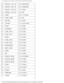 Page 80Pin Assignments for I/O Connectors: Dell Latitude C610/C510 Service Manu\
al
45DOCK_+DC_IN 145SRDATA#
46 DOCK_+DC_IN 146SINDEX#
47 DOCK_+DC_IN 147GND
48 DOCK_+DC_IN 148NC
49 GND 149+5VALW
50 LOW_PWR 150NC
51 HSYNC 151GND
52 VSYNC 152CLK_SPCI
53 GND 153GND
54 DOCKED 154SAD0
55 USB_VD1+ 155SAD1
56 USB_VD1- 156SAD2
57 GND 157SAD3
58 USB_VD2+ 158SAD4
59 USB_VD2- 159SAD5
60 DOCKOCI# 160SAD6
61 RUN_ON# 161GND
62 GND 162SAD7
63 NC 163SAD8
64 DOCK_SCLK 164SC/BE0#
65 DOCK_LRCK 165SAD9
66 DOCK_MCLK 166SAD10
67 GND...