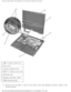 Page 29Display Assembly, Display Latch, and Hinge Covers: Dell Latitude C540/C6\
40 Service Manual
 
1M2 x 3-mm screws (2)
2 top cover
3 center control cover
4 M2.5 x 5-mm screws (5)
5 bottom case
6 display-feed flex cable
7 EMI shield bracket
8.  Remove the two M2 x 3-mm screws that secure the display-feed flex cable \
to the  system board. 
file:///F|/Service%20Manuals/Dell/Latitude/c540-640/display.htm (2 of 1\
2) [2/28/2004 7:57:51 AM] 