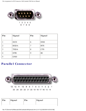 Page 73Pin Assignments for I/O Connectors: Dell Latitude C840 Service Manual
 
Pin Signal PinSignal
1 DCD 6DSR
2 RXDA 7RTS
3 TXDA 8CTS
4 DTR 9RI
5 GND   
Parallel Connector 
 
Pin Signal PinSignal
file:///F|/Service%20Manuals/Dell/Latitude/c840/pinouts.htm (2 of 10) \
[2/28/2004 8:03:50 AM] 