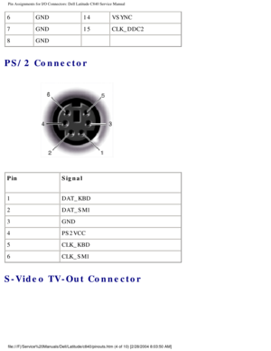 Page 75Pin Assignments for I/O Connectors: Dell Latitude C840 Service Manual
6GND 14VSYNC
7 GND 15CLK_DDC2
8 GND   
PS/2 Connector 
 
Pin Signal
1 DAT_KBD
2 DAT_SM1
3 GND
4 PS2VCC
5 CLK_KBD
6 CLK_SM1
S-Video TV-Out Connector 
file:///F|/Service%20Manuals/Dell/Latitude/c840/pinouts.htm (4 of 10) \
[2/28/2004 8:03:50 AM] 