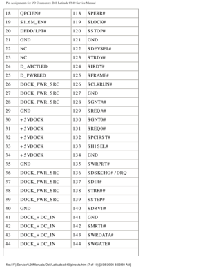 Page 78Pin Assignments for I/O Connectors: Dell Latitude C840 Service Manual
18QPCIEN# 118SPERR#
19 S1.6M_EN# 119SLOCK#
20 DFDD/LPT# 120SSTOP#
21 GND 121GND
22 NC 122SDEVSEL#
23 NC 123STRDY#
24 D_ATCTLED 124SIRDY#
25 D_PWRLED 125SFRAME#
26 DOCK_PWR_SRC 126SCLKRUN#
27 DOCK_PWR_SRC 127GND
28 DOCK_PWR_SRC 128SGNTA#
29 GND 129SREQA#
30 +5VDOCK 130SGNT0#
31 +5VDOCK 131SREQ0#
32 +5VDOCK 132SPCIRST#
33 +5VDOCK 133SH1SEL#
34 +5VDOCK 134GND
35 GND 135SWRPRT#
36 DOCK_PWR_SRC 136SDSKCHG#/DRQ
37 DOCK_PWR_SRC 137SDIR#
38...