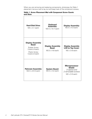 Page 124 Dell Latitude CPt C-Series/CPi R-Series Service Manual
When you are removing and replacing components, photocopy the Table 1
placement mat as a tool to lay out and keep track of the component screws.
7DEOH  6FUHZ 3ODFHPHQW 0DW ZLWK &RPSRQHQW 6FUHZ &RXQWV
DQG 6L]HV
Hard-Disk Drive:
M3 x 3 (1 each)
Keyboard 
Assembly: 
M2.5 x 10 (7 each)
Display Assembly:
M2.5 x 4 (3 each)
Display Assembly 
Bezel:
Rubber Screw
Covers (4 each)
Plastic Screw
Covers (2 each)Display Assembly 
Bezel:
M2.5 x 4 (6 each)...