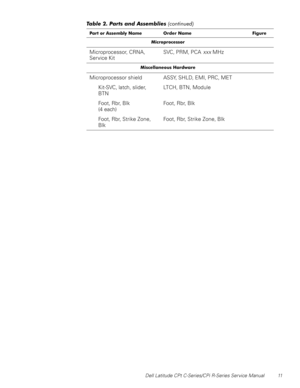 Page 19Dell Latitude CPt C-Series/CPi R-Series Service Manual 11
0LFURSURFHVVRU
Microprocessor, CRNA,
Service KitSVC, PRM, PCAxxxMHz
0LVFHOODQHRXV +DUGZDUH
Microprocessor shield ASSY, SHLD, EMI, PRC, MET
Kit-SVC, latch, slider,
BTNLTCH, BTN, Module
Foot, Rbr, Blk
(4 each)Foot, Rbr, Blk
Foot, Rbr, Strike Zone,
BlkFoot, Rbr, Strike Zone, Blk
7DEOH  3DUWV DQG $VVHPEOLHVFRQWLQXHG
3DUW RU $VVHPEO\ 1DPH 2UGHU 1DPH )LJXUH 