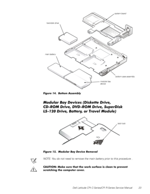 Page 31Dell Latitude CPt C-Series/CPi R-Series Service Manual 23
)LJXUH  %RWWRP $VVHPEO\ 
0RGXODU%D\HYLFHVLVNHWWHULYH
&520 ULYH9520ULYH6XSHULVN
/6ULYH%DWWHU\RU7UDYHO0RGXOH
)LJXUH  0RGXODU %D\ HYLFH 5HPRYDO
NOTE: You do not need to remove the main battery prior to this procedure .
&$87,21 0DNH VXUH WKDW WKH ZRUN VXUIDFH LV FOHDQ WR SUHYHQW
VFUDWFKLQJ WKH FRPSXWHU FRYHU
main battery
modular bay
devicebottom case assembly
system board
hard-disk drive
latch lock 