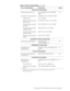 Page 15Dell Latitude CPt C-Series/CPi R-Series Service Manual 7
LVNHWWH ULYH 6XEDVVHPEO\
Diskette drive service kit SVC, SUBASSY, FD, F3, INT/EXT,
CRNA15
Diskette drive subassembly SUBASSY, FD, F3, INT/EXT, CRNA
Diskette drive FD, F3, CRNA
Diskette drive assembly
bottom coverCVR, BTM, PLSTC, FD, F3, CRNA
Diskette drive assembly
top coverCVR, TOP, PLSTC, FD, F3, CRNA
Diskette drive assembly
interface boardPWA, INTFC, FD, F3, CRNA
Diskette drive assembly
interface cableCBL, FPC, FD, F3, CRNA
Diskette drive...