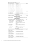 Page 158 Dell Latitude CPt V/CPt S Series and CPx H/CPx J Series Service Manual
14.1 display, right hinge HNG, RT, LCD, 14.1
14.1 display, left hinge HNG, LF, LCD, 14.1
12.1 display, right hinge HNG, RT, LCD, 12.1
12.1 display, left hinge HNG, LF, LCD, 12.1
14.1-inch LCD panel screw SCR,  M2X3,  PHH,  LP, ZPS
12.1-inch LCD panel screw SCR,  M3X5,  PHH,  LP, ZPS
12.1-inch LCD inverter SCR, M3X3, PHH, LP, ZPS 16, 18
LCD hinge screw SCR, M2.5X4, PHH, LP, ZPS
LCD bezel screw SCR, M2.5X4, PHH, LP, ZPS
1	1...