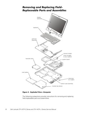 Page 1810 Dell Latitude CPt V/CPt S Series and CPx H/CPx J Series Ser vice Manual
$
!
	#			
*	+,
-.


The following subsections provide instructions for removing and replacing 
field-replaceable parts and assemblies. 
display 
assembly
keyboard
palmrest 
assembly
main battery
modular bay devicebottom case assembly
system boardhard-disk drive
internal modem
(may not apply 
to your system)
case plug 
for modem 