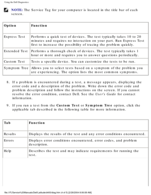 Page 14Using the Dell Diagnostics: 
NOTE: The Service Tag for your computer is located in the title bar of each 
screen. 
Option Function
Express Test Performs a quick test of devices. The test typically takes 10 to 20 
minutes and requires no interaction on your part. Run Express Test 
first to increase the possibility of tracing the problem quickly.
Extended Test Performs a thorough check of devices. The test typically takes 1 
hour or more and requires you to answer questions periodically.
Custom Test Tests...