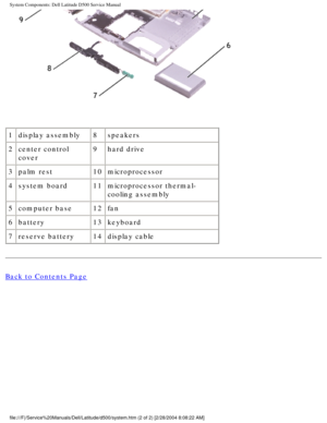 Page 21System Components: Dell Latitude D500 Service Manual
 
1 display assembly 8speakers
2 center control 
cover 9
hard drive
3 palm rest 10microprocessor
4 system board 11microprocessor thermal-
cooling assembly
5 computer base 12fan
6 battery 13keyboard
7 reserve battery 14display cable
Back to Contents Page
 
file:///F|/Service%20Manuals/Dell/Latitude/d500/system.htm (2 of 2) [2\
/28/2004 8:08:22 AM] 