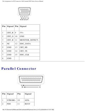 Page 77Pin Assignments for I/O Connectors: Dell Latitude D505 Series Service Ma\
nual
 
Pin Signal PinSignal
1 CRT_R 95V+
2 CRT_G 10GND
3 CRT_B 11MONITOR_DETECT–
4 NC 12DDC_DATA
5 GND 13CRT_HS
6 GND 14CRT_VS
7 GND 15DDC_CLK
8 GND   
Parallel Connector
 
Pin Signal PinSignal
1 STROBE– 10ACK–
2 PD0 11BUSY
file:///F|/Service%20Manuals/Dell/Latitude/d505/pinouts.htm (2 of 5) [\
2/28/2004 8:13:57 AM] 