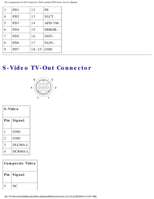 Page 78Pin Assignments for I/O Connectors: Dell Latitude D505 Series Service Ma\
nual
3PD1 12PE
4 PD2 13SLCT
5 PD3 14AFD/3M–
6 PD4 15ERROR–
7 PD5 16INIT–
8 PD6 17SLIN–
9 PD7 18–25GND
S-Video TV-Out Connector
 
S-Video
Pin Signal
1 GND
2 GND
3 DLUMA-L
4 DCRMA-L
Composite Video
Pin Signal
5 NC
file:///F|/Service%20Manuals/Dell/Latitude/d505/pinouts.htm (3 of 5) [\
2/28/2004 8:13:57 AM] 