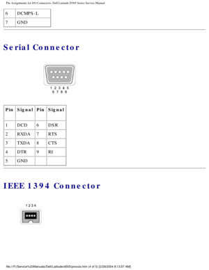 Page 79Pin Assignments for I/O Connectors: Dell Latitude D505 Series Service Ma\
nual
6DCMPS-L
7 GND
Serial Connector
 
Pin Signal PinSignal
1 DCD 6DSR
2 RXDA 7RTS
3 TXDA 8CTS
4 DTR 9RI
5 GND   
IEEE 1394 Connector
 
file:///F|/Service%20Manuals/Dell/Latitude/d505/pinouts.htm (4 of 5) [\
2/28/2004 8:13:57 AM] 