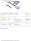 Page 21System Components: Dell Latitude D505 Series Service Manual
 
1 display assembly
see Mini RSL 8speakers H1330
2 center control 
cover H1371
9hard drive
see Mini RSL
3 palm rest (with 
touch pad) D1482
10fan J1043
4 system board W334411microprocessor
see Mini RSL
5 computer base  12microprocessor thermal-
cooling assembly H1309
6 battery
see Mini RSL 13keyboard 1M709
7 reserve battery 3R45914display cable  
Back to Contents Page
 
file:///F|/Service%20Manuals/Dell/Latitude/d505/system.htm (2 of 2) [2\...