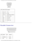 Page 77Pin Assignments for I/O Connectors: Dell Latitude D505 Series Service Ma\
nual
 
Pin Signal PinSignal
1 CRT_R 95V+
2 CRT_G 10GND
3 CRT_B 11MONITOR_DETECT–
4 NC 12DDC_DATA
5 GND 13CRT_HS
6 GND 14CRT_VS
7 GND 15DDC_CLK
8 GND   
Parallel Connector
 
Pin Signal PinSignal
1 STROBE– 10ACK–
2 PD0 11BUSY
file:///F|/Service%20Manuals/Dell/Latitude/d505/pinouts.htm (2 of 5) [\
2/28/2004 8:13:57 AM] 