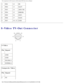 Page 78Pin Assignments for I/O Connectors: Dell Latitude D505 Series Service Ma\
nual
3PD1 12PE
4 PD2 13SLCT
5 PD3 14AFD/3M–
6 PD4 15ERROR–
7 PD5 16INIT–
8 PD6 17SLIN–
9 PD7 18–25GND
S-Video TV-Out Connector
 
S-Video
Pin Signal
1 GND
2 GND
3 DLUMA-L
4 DCRMA-L
Composite Video
Pin Signal
5 NC
file:///F|/Service%20Manuals/Dell/Latitude/d505/pinouts.htm (3 of 5) [\
2/28/2004 8:13:57 AM] 