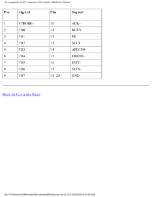 Page 72Pin Assignments for I/O Connectors: Dell Latitude D600 Service Manual
PinSignal PinSignal
1 STROBE– 10ACK–
2 PD0 11BUSY
3 PD1 12PE
4 PD2 13SLCT
5 PD3 14AFD/3M–
6 PD4 15ERROR–
7 PD5 16INIT–
8 PD6 17SLIN–
9 PD7 18-25GND
Back to Contents Page
 
file:///F|/Service%20Manuals/Dell/Latitude/d600/pinouts.htm (3 of 3) [\
2/28/2004 8:15:55 AM] 